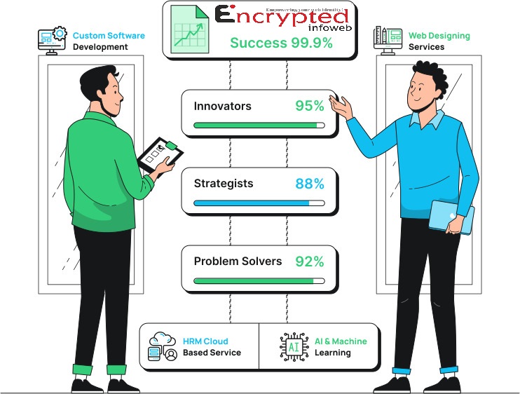 Illustration of Innovators and Strategists