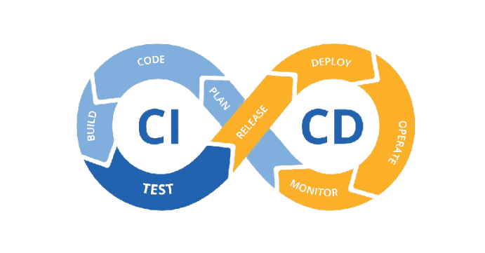 CI CD continuous integration and deployment
