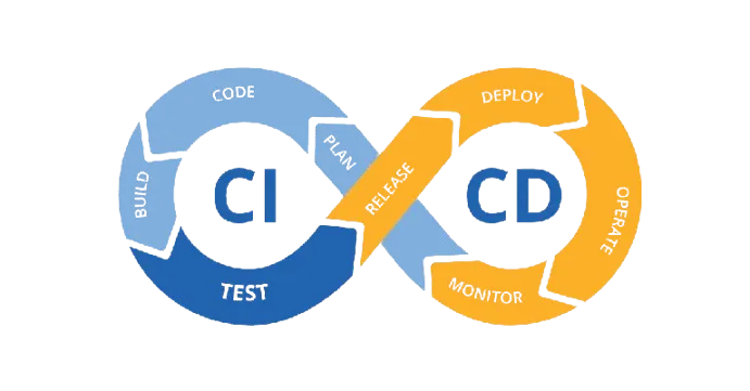 CI CD continuous integration and deployment