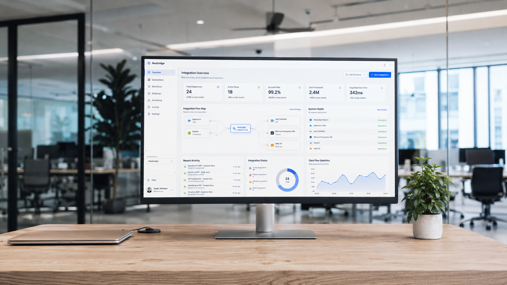 ERP Integration Services